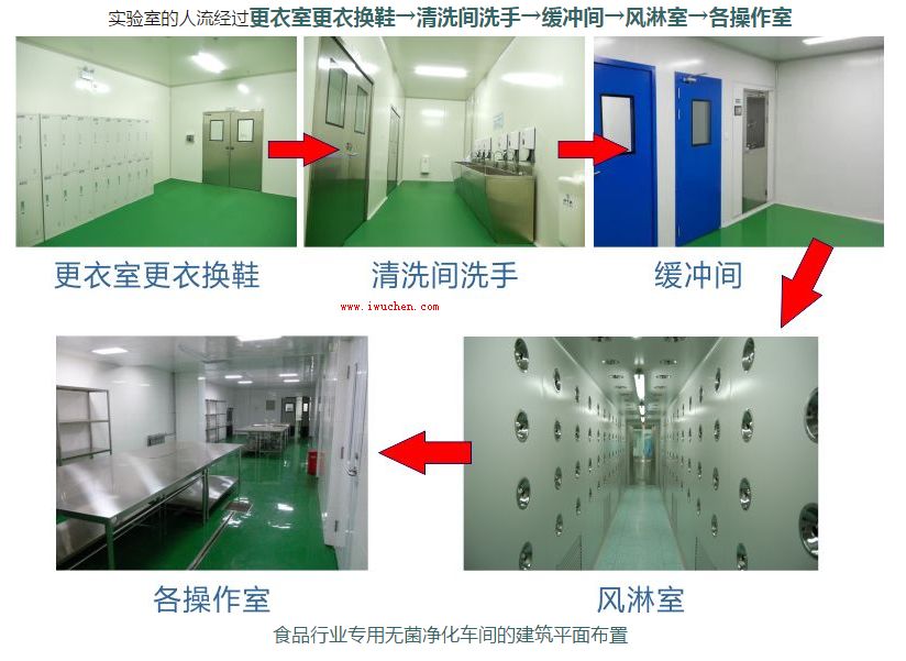 中央廚房衛生管理-個人衛生