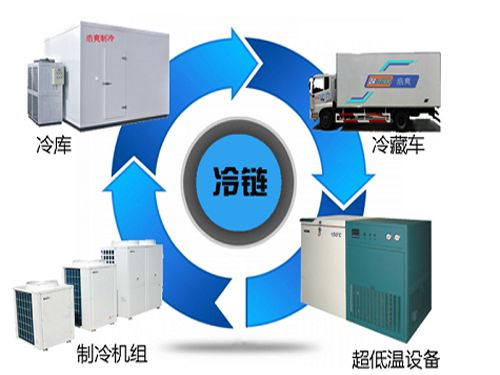 低溫食品冷鏈物流規劃建設原則-中央廚房設計