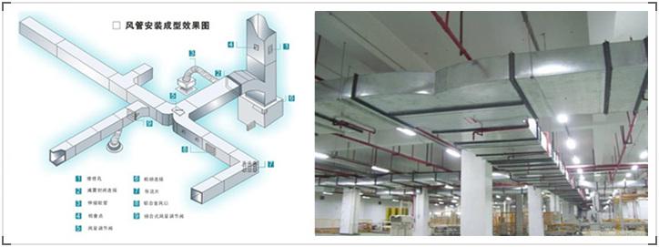 小飯店廚房布局設計-排煙抽送風系統(tǒng)