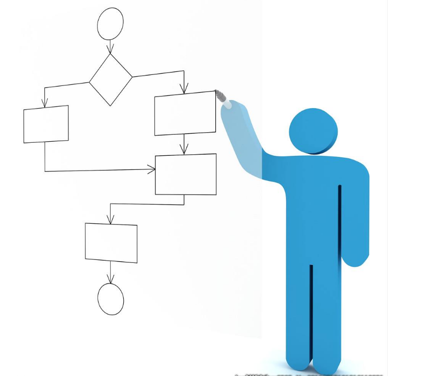 廚房設(shè)計(jì)-廚房工作流程