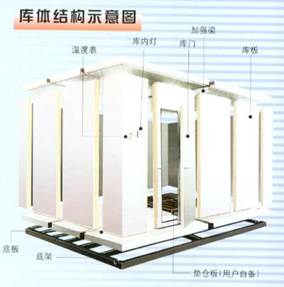 冷庫-奇能設計百科