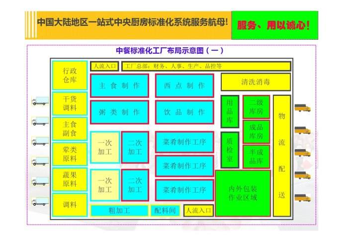 什么是中央廚房