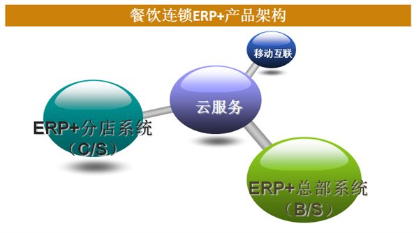 餐飲中央廚房模式的優(yōu)點(diǎn)-中央廚房設(shè)計(jì)