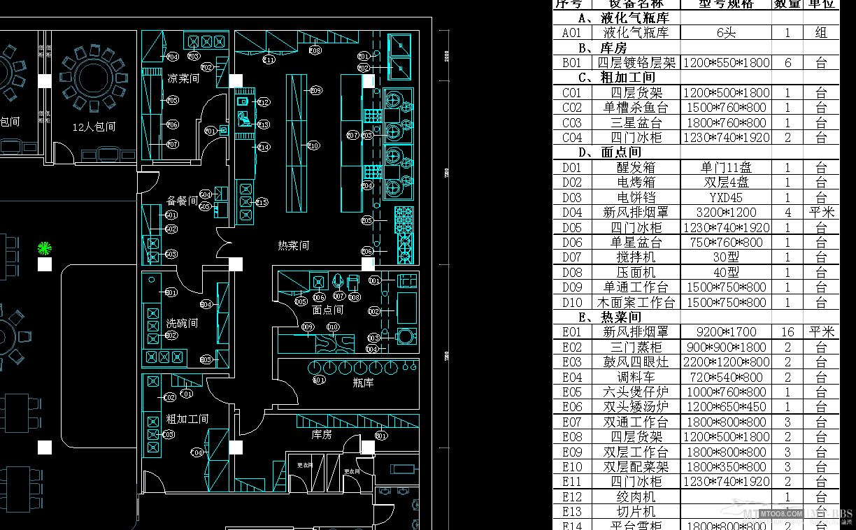 飯店廚房如何布局設(shè)計(jì)
