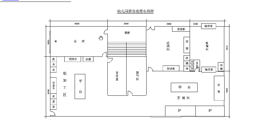 幼兒園廚房布置圖片